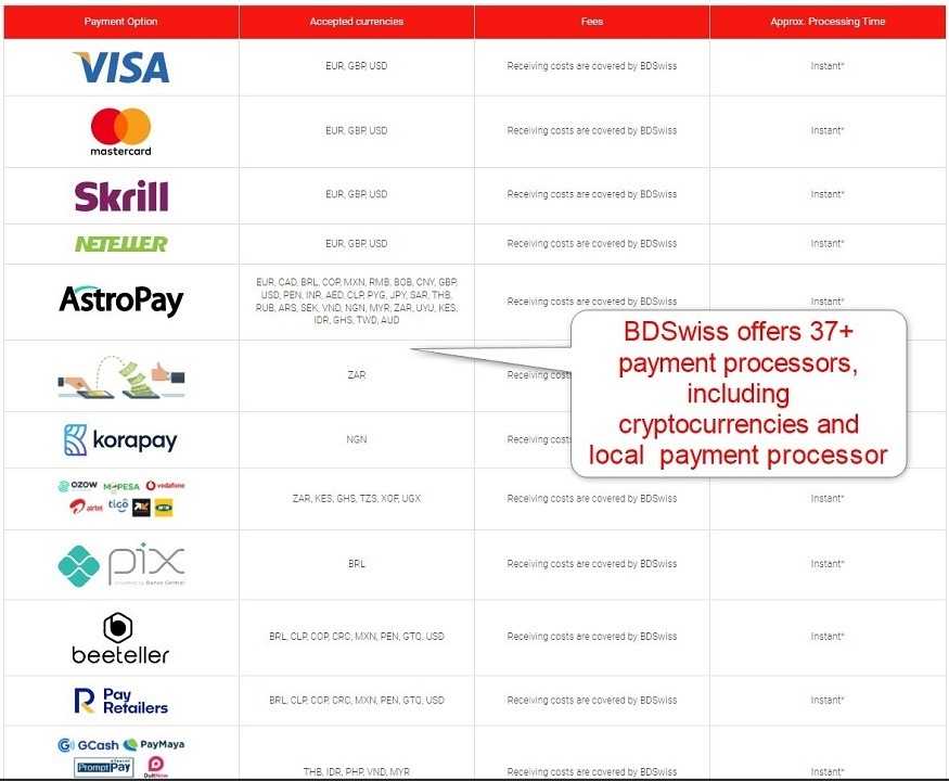 BDSwiss Deposits BDSwiss Deposits